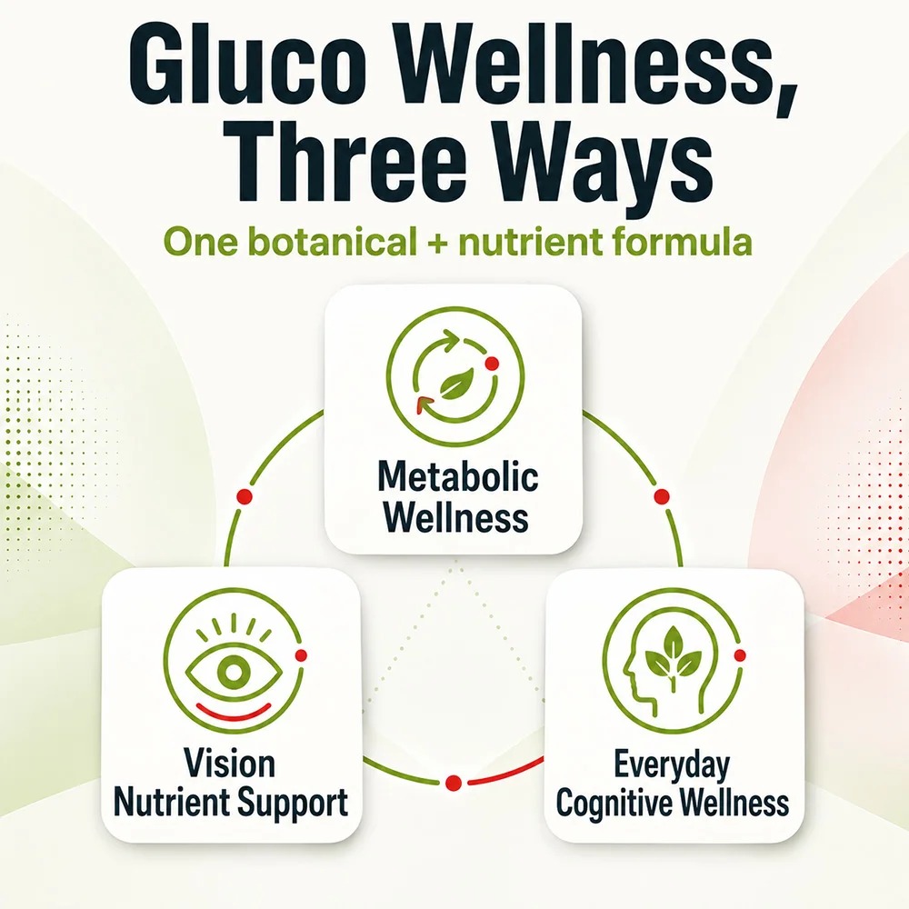 Suplementos Gluco - Ingredient - Holistic Health & Wellness reseña y precio